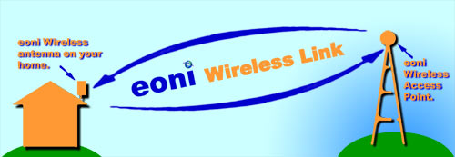 illustration of customer-to-EONI wireless connection